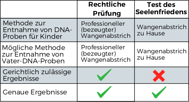 Was Kostet Ein Vaterschaftstest In Der Apotheke Vaterschaftstest online kaufen | Vaterschaftstest24.de